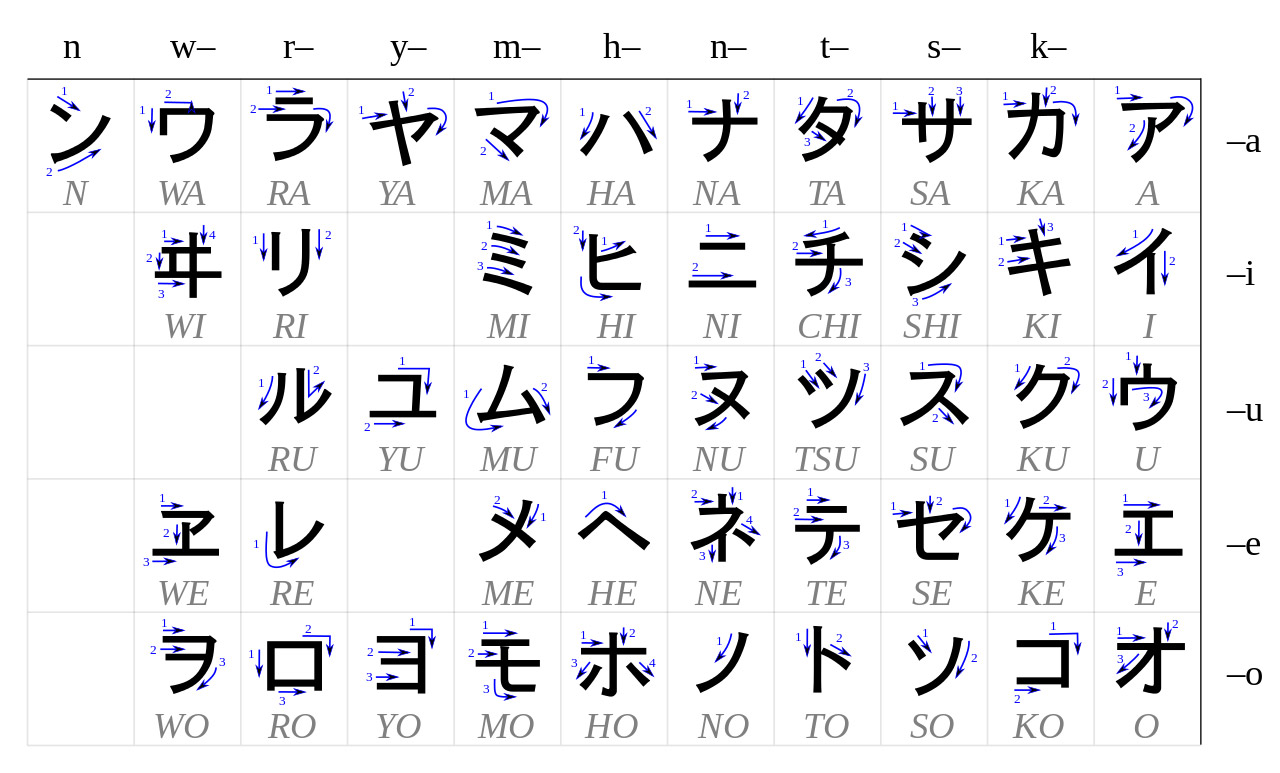 27 Downloadable Katakana Charts
