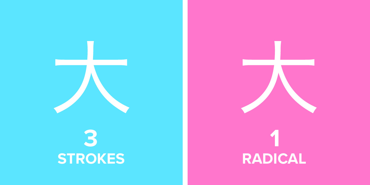 Strokes vs Radicals for 大