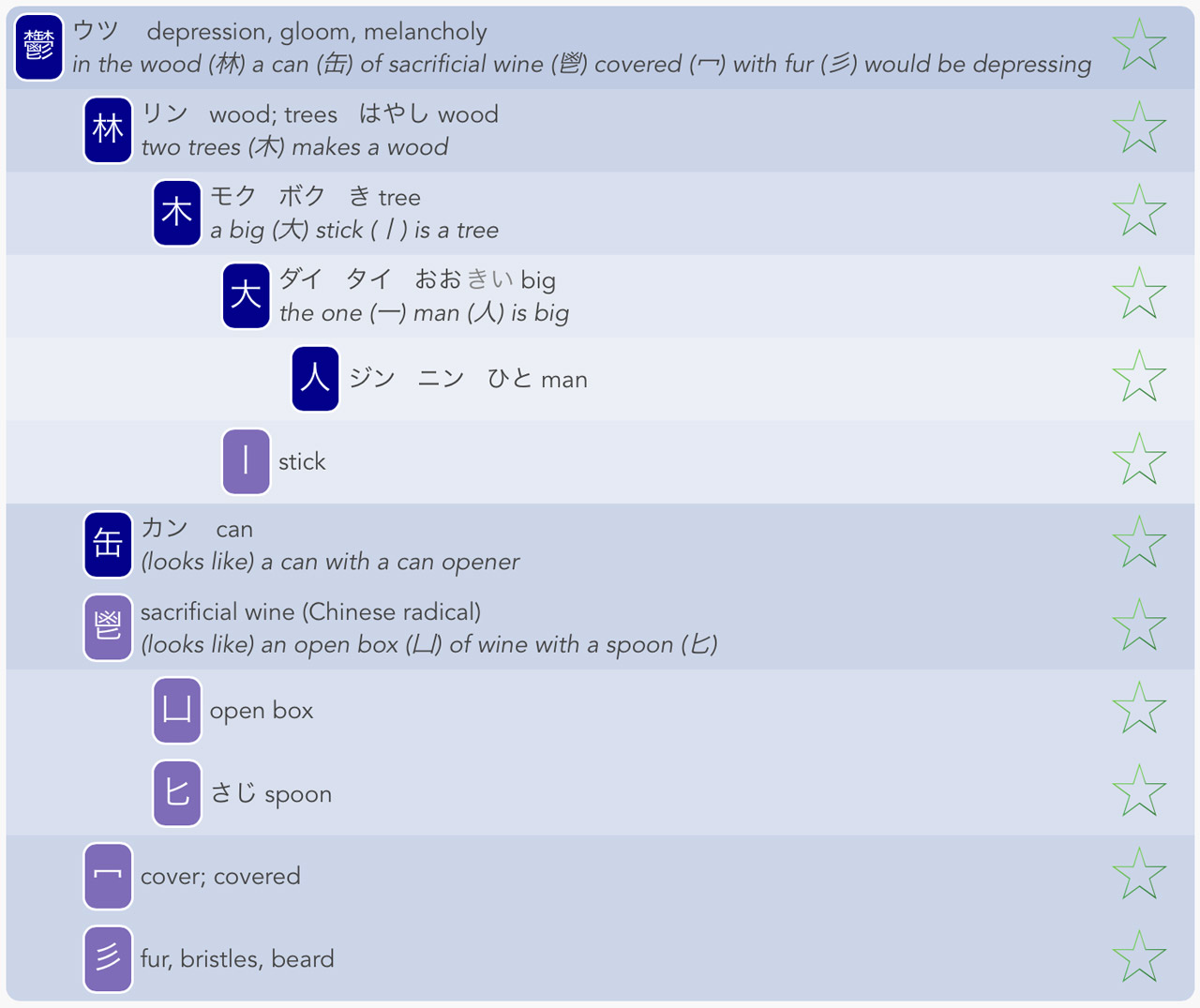 screenshot of kanji learning app kanshudo