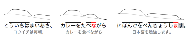 complete japanese sentence with pitch accent guides