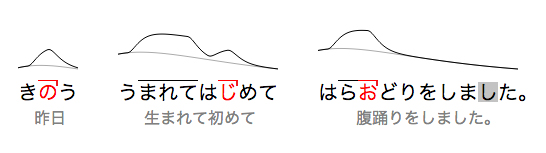 complete japanese sentence with pronunication guides