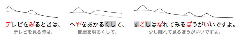 japanese sentence with pitch accents