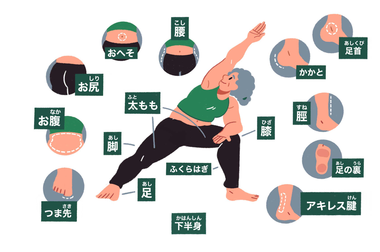 Japanese Vocabulary For Yoga Body Parts