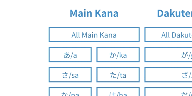 selecting characters on tofugu learn kana quiz