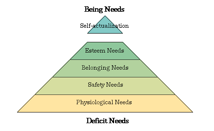 Tampopo Belonging Needs Hierachy Chart