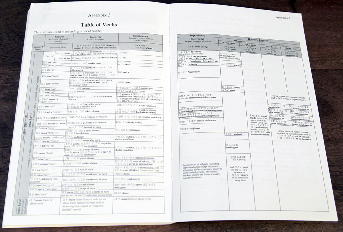 japanese respect language table of verbs