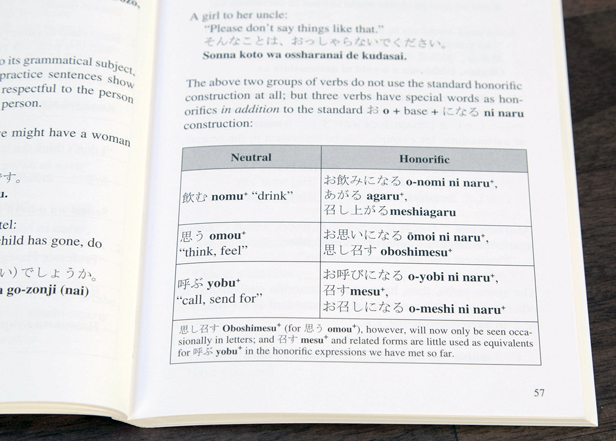 Japanese Keigo Chart