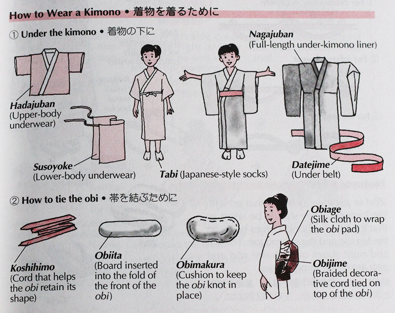 Page showing the layers of a kimono