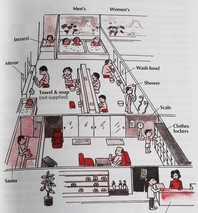 Cutaway of the layout of a typical Japanese hot spring