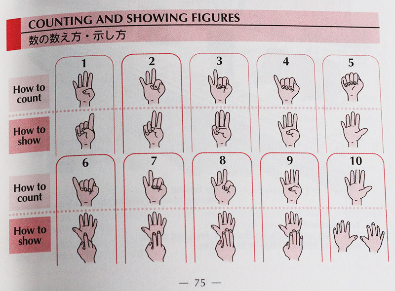 Chart that shows how to count numbers and show figures