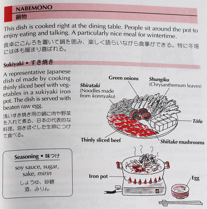 Page elaborating on the components of Sukiyaki