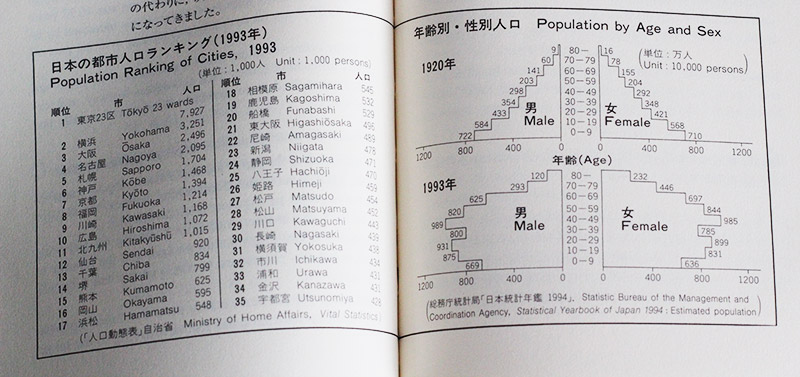Page with charts about Japan demographics in Talking About Japan