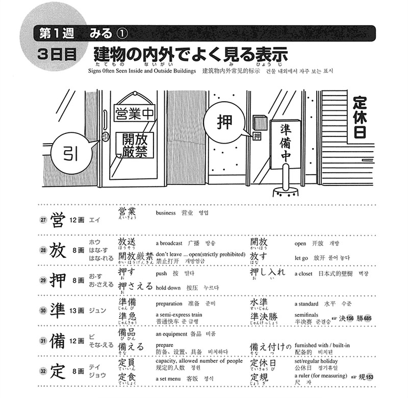 how to pdf grammar test The Matome  SÅ Tofugu Review  Nihongo