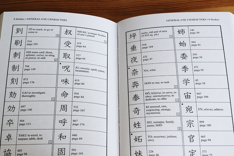 Elskede Berri tjære A Guide To Reading and Writing Japanese - The Tofugu Review