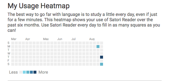 heatmap tracking progress in satori reader