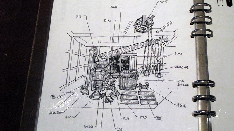 layout and presentation of sake