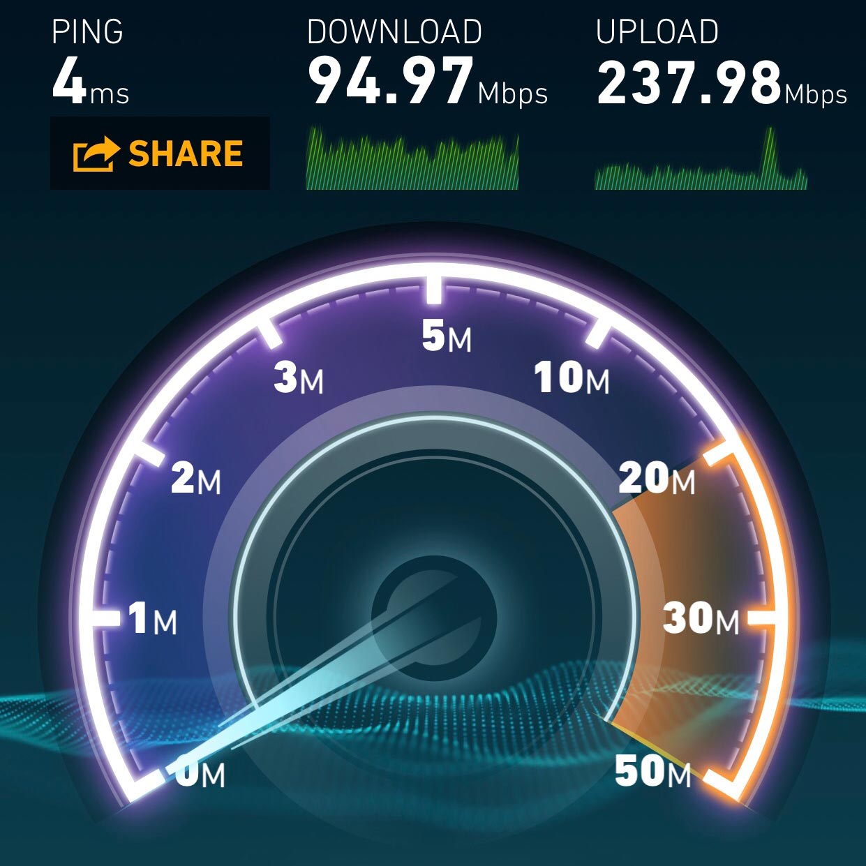 speed gauge for internet at base point in tokyo