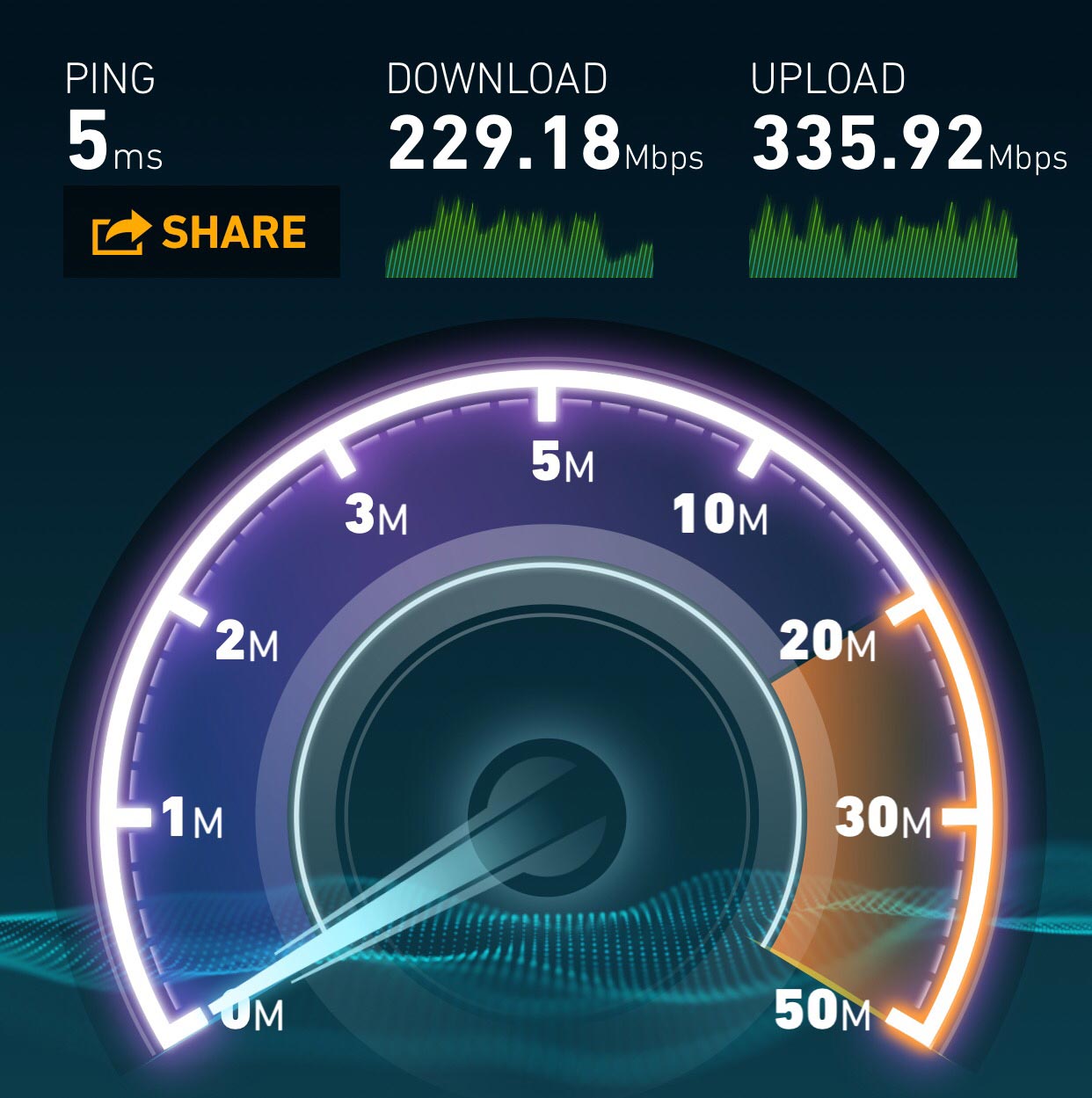 speed gauge showing internet speeds at bushitsu coworking space