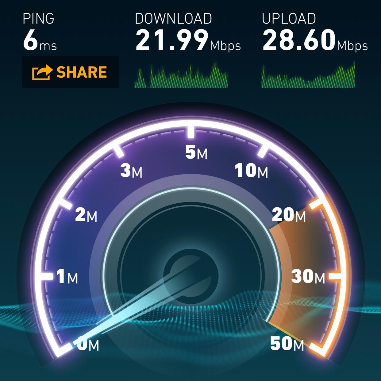 speed gauge for internet at caffice tokyo