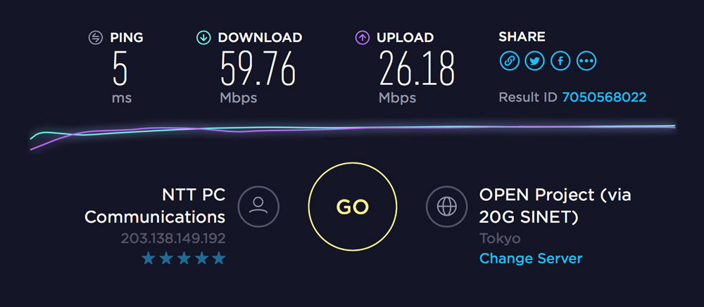 internet speedtest at iioffice ueno