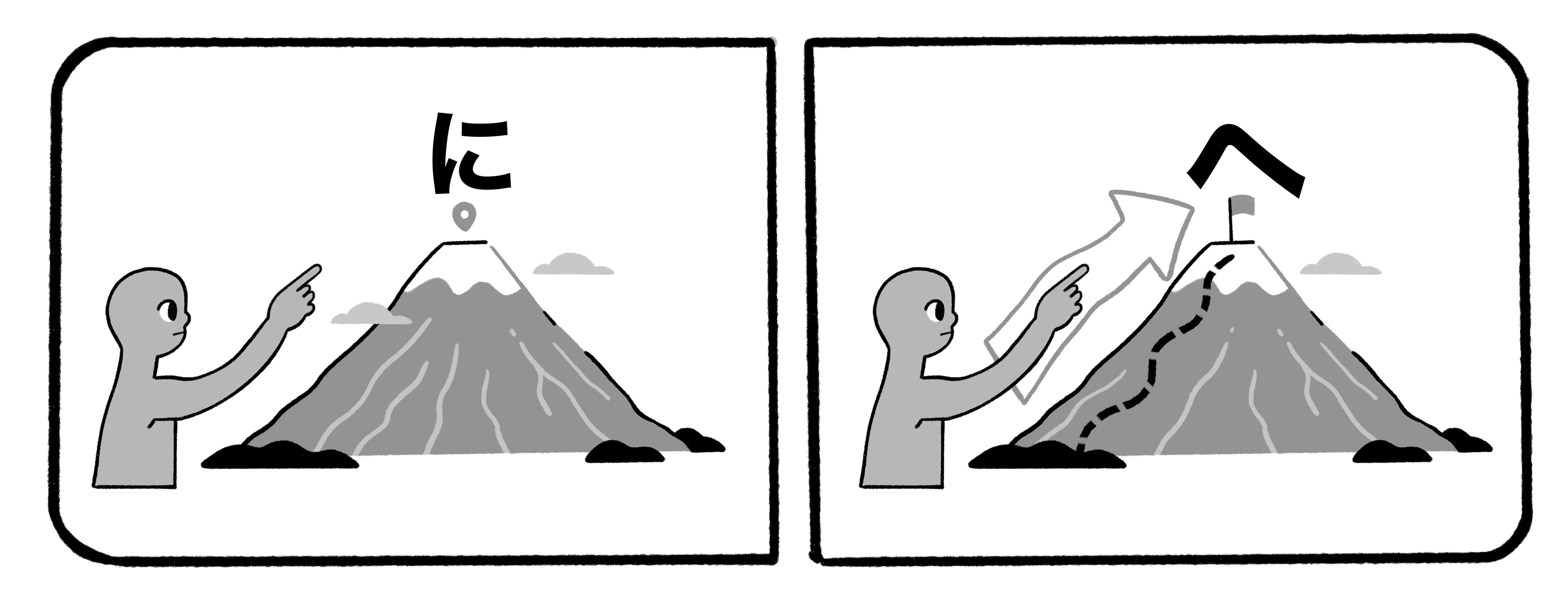 two mountains, one with に and one with へ at the top