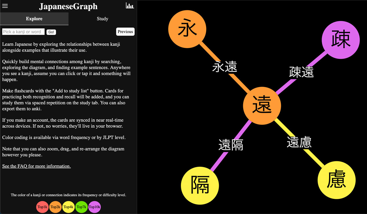 screenshot of a page from japanese graph