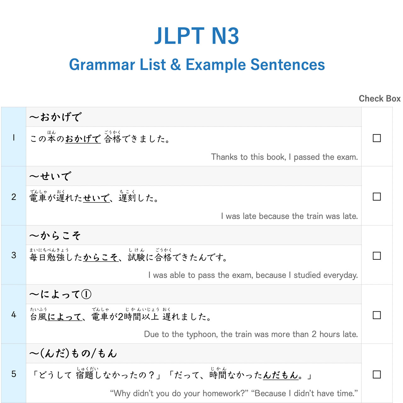 chika senseis jlpt grammar lists